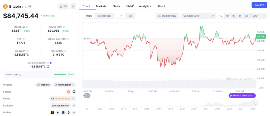 Harga Bitcoin Hari Ini