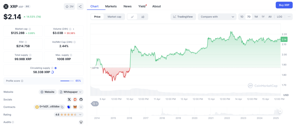 Momentum Kenaikan XRP di Titik Kritis