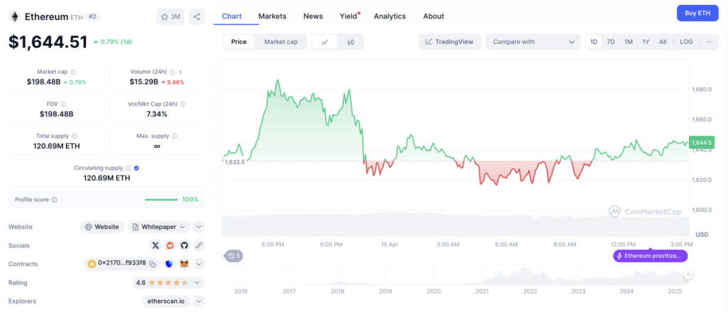 Harga ETH Harga ETH