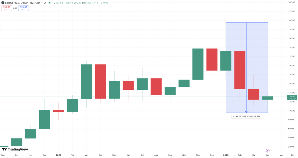 Screenshot 2025 04 15 at 15.54.45 Harga SOL