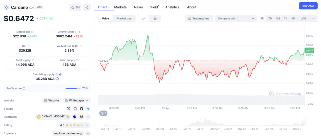Harga Cardano