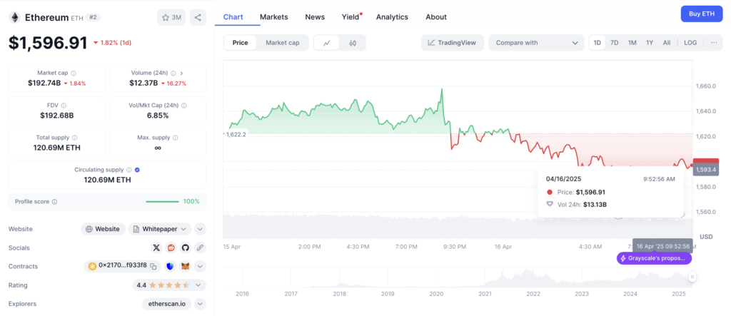 Harga Ethereum Saat Ini