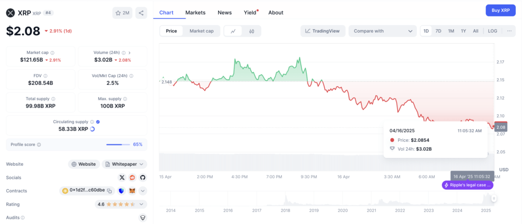 Harga XRP Harga XRP
