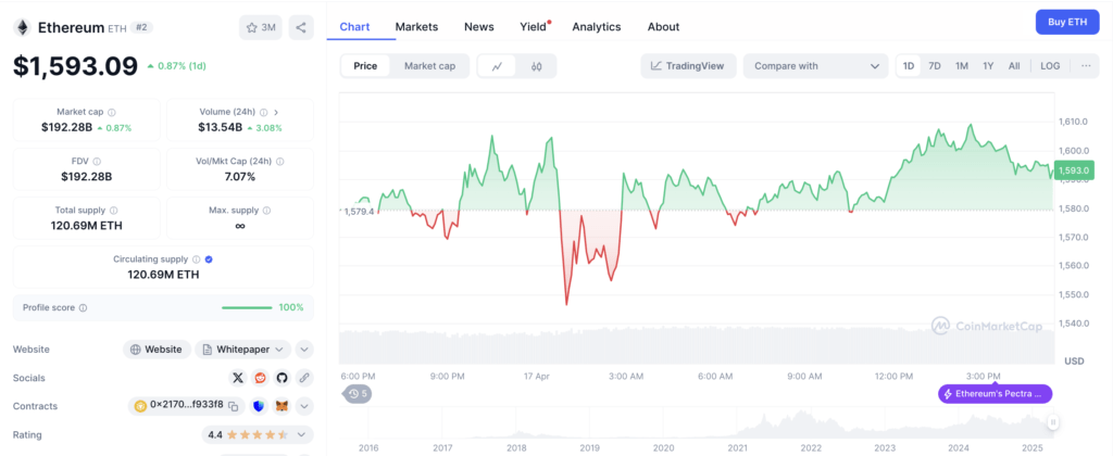 Dampak Ke Pasar Ethereum