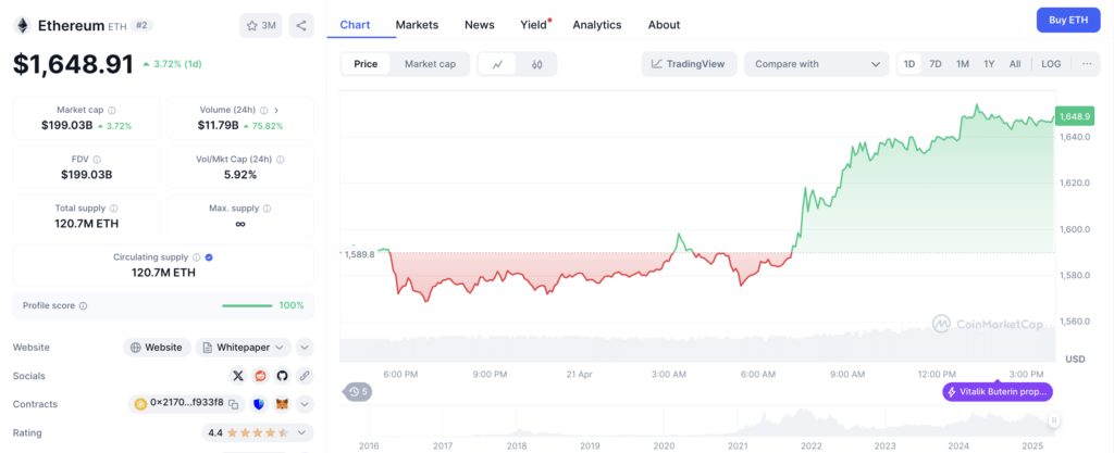 Dampak Potensial untuk Ethereum dan Pasar