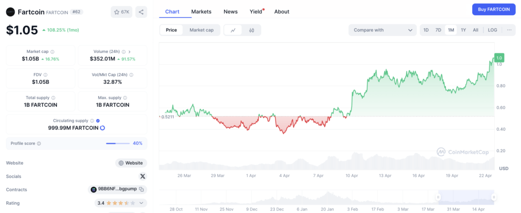 harga fartcoin