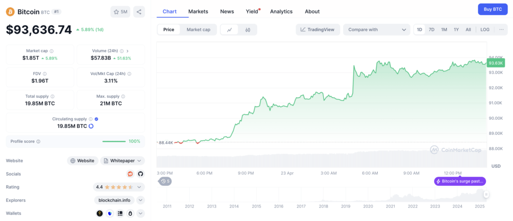 harga btc