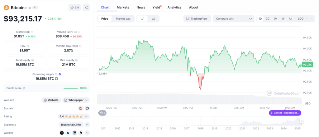 harga btc harga btc