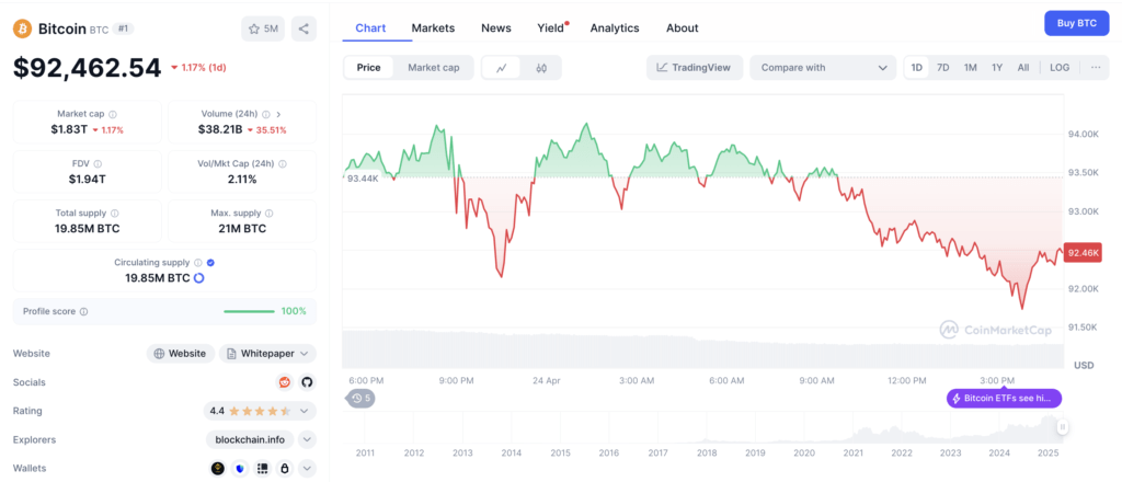 Analisis Teknikal: Bitcoin di Titik Kritis Analisis Teknikal: Bitcoin di Titik Kritis