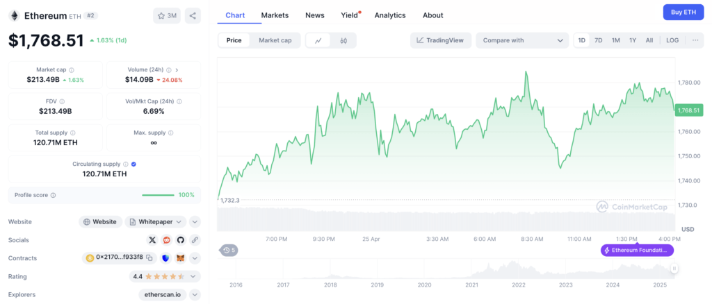 Dampak Langsung pada Harga ETH