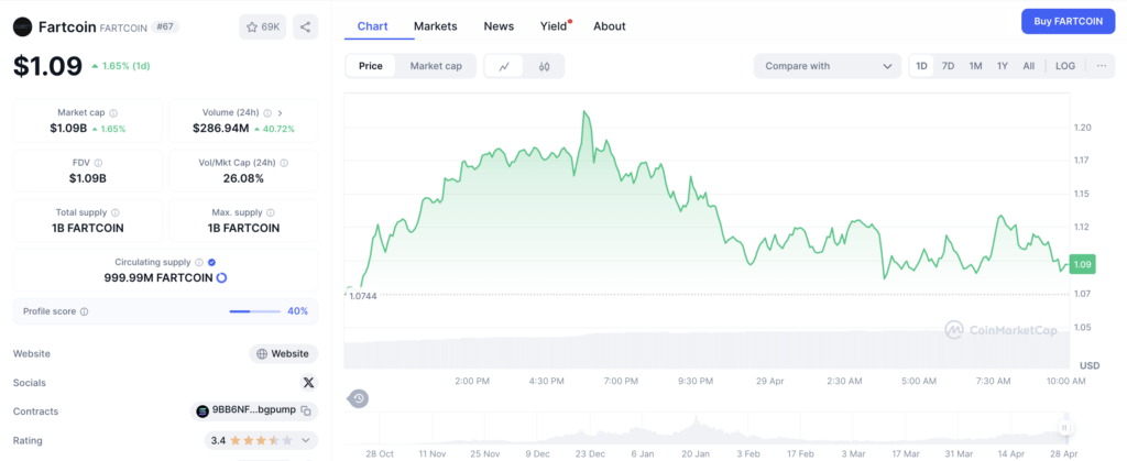 harga fartcoin