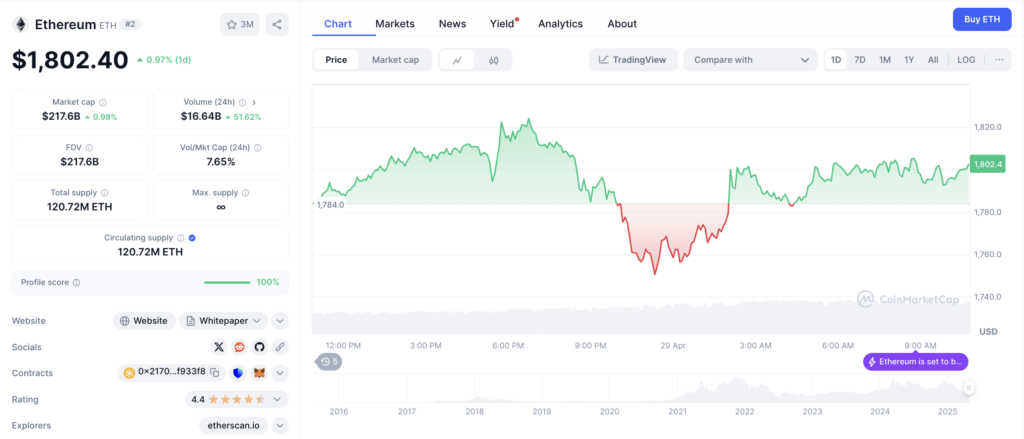 Kehilangan Momentum Bullish di $3,900