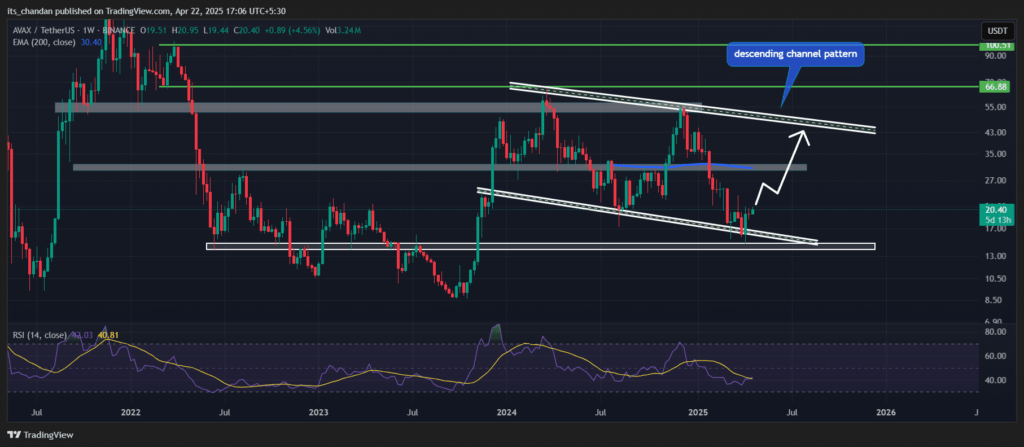 Pola Teknikal Mendukung Potensi Kenaikan Pola Teknikal Mendukung Potensi Kenaikan