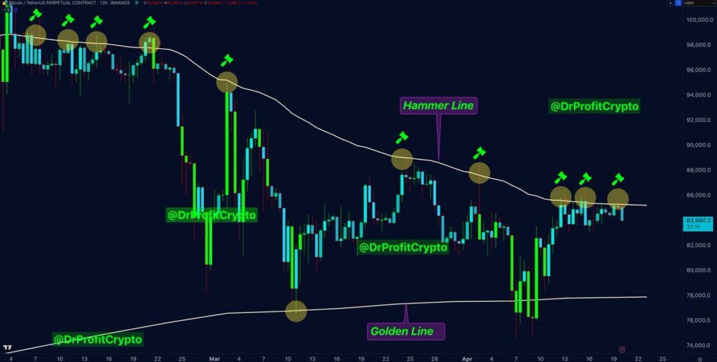 Bitcoin Terjebak dalam Rentang Kritis Bitcoin Terjebak dalam Rentang Kritis