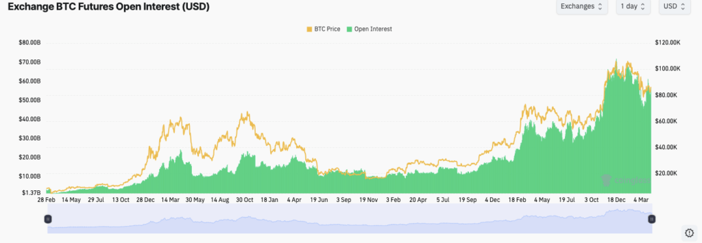 Open Interest Tembus $100 Miliar: Momentum atau Bahaya? Open Interest Tembus $100 Miliar: Momentum atau Bahaya?