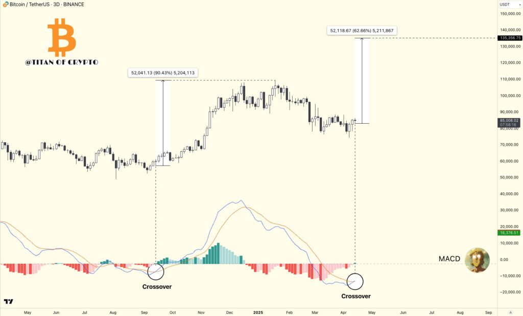 Formasi Bullish Flag Jadi Sinyal Kuat Lonjakan BTC Formasi Bullish Flag Jadi Sinyal Kuat Lonjakan BTC