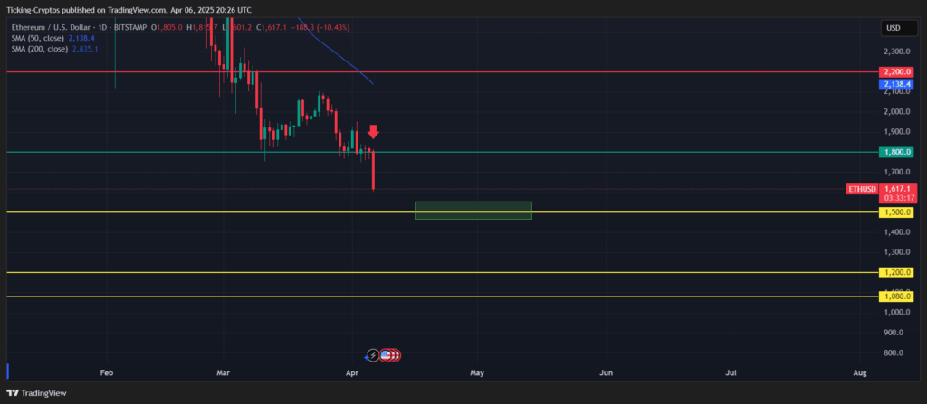 ETH di Zona Tekanan: Level Kunci yang Perlu Diamati ETH di Zona Tekanan: Level Kunci yang Perlu Diamati