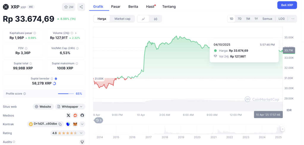 hrga xrp magrib kamis hrga xrp kamis
