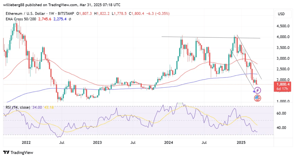 Zona Resistance Berat Hambat Potensi Rebound Zona Resistance Berat Hambat Potensi Rebound