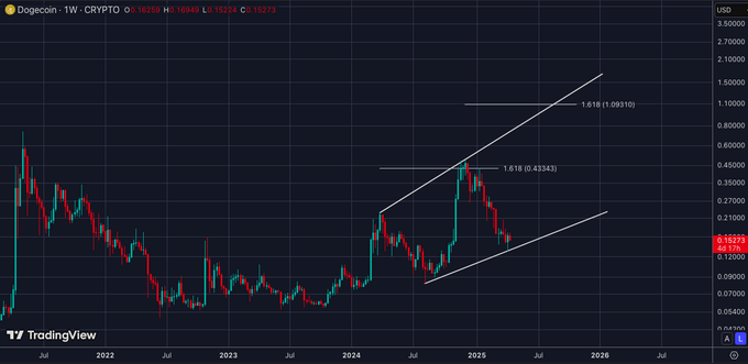 Pola Wedge Lebar: Menandakan Volatilitas Tinggi Pola Wedge Lebar: Menandakan Volatilitas Tinggi