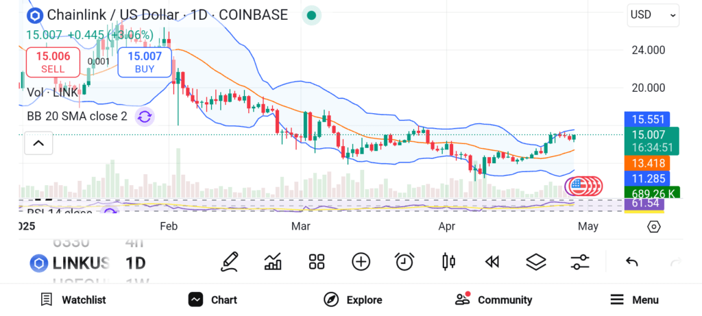 1. Chainlink (LINK): Menghubungkan Dunia Nyata ke Blockchain