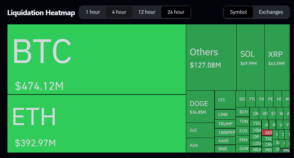 BTC Jatuh ke $75.000, Long Trader Kocar-kacir BTC Jatuh ke $75.000, Long Trader Kocar-kacir