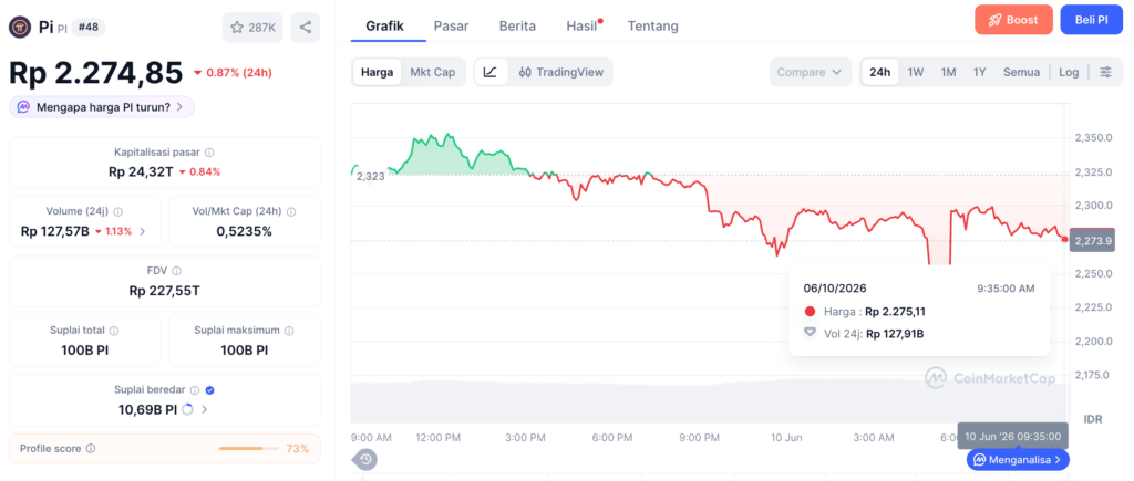 harga pi CoinMarketCap