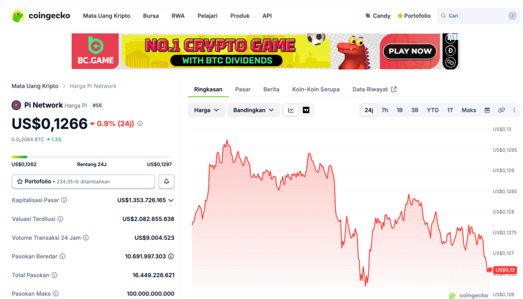 grafik harga koin pi hari ini