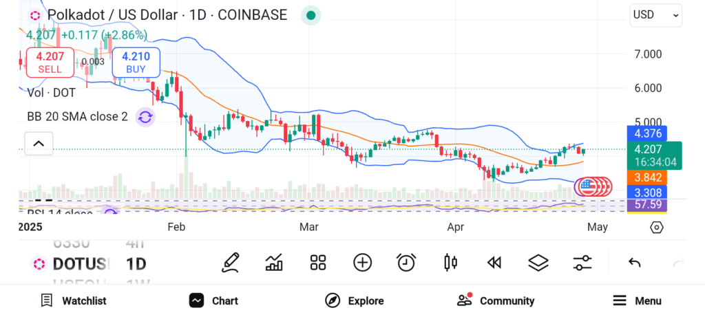3. Polkadot (DOT): Meningkatkan Interoperabilitas Blockchain 3. Polkadot (DOT): Meningkatkan Interoperabilitas Blockchain