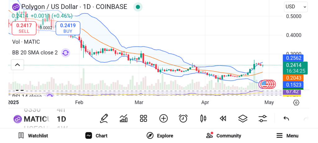 2. Polygon (MATIC): Solusi Skalabilitas Ethereum yang Terjangkau 2. Polygon (MATIC): Solusi Skalabilitas Ethereum yang Terjangkau