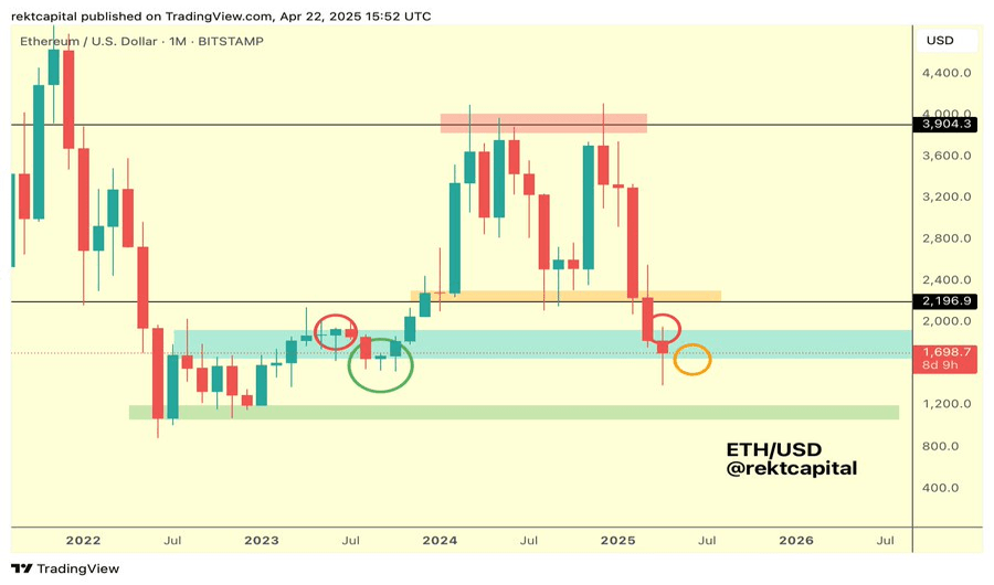 Tekanan Bearish Menguat di Pasar Tekanan Bearish Menguat di Pasar