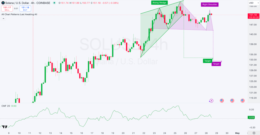 Risiko Jangka Pendek: Pola Bearish Terbentuk Risiko Jangka Pendek: Pola Bearish Terbentuk