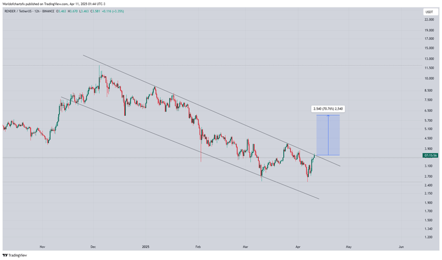 Breakout dari Tren Penurunan yang Berlarut-larut