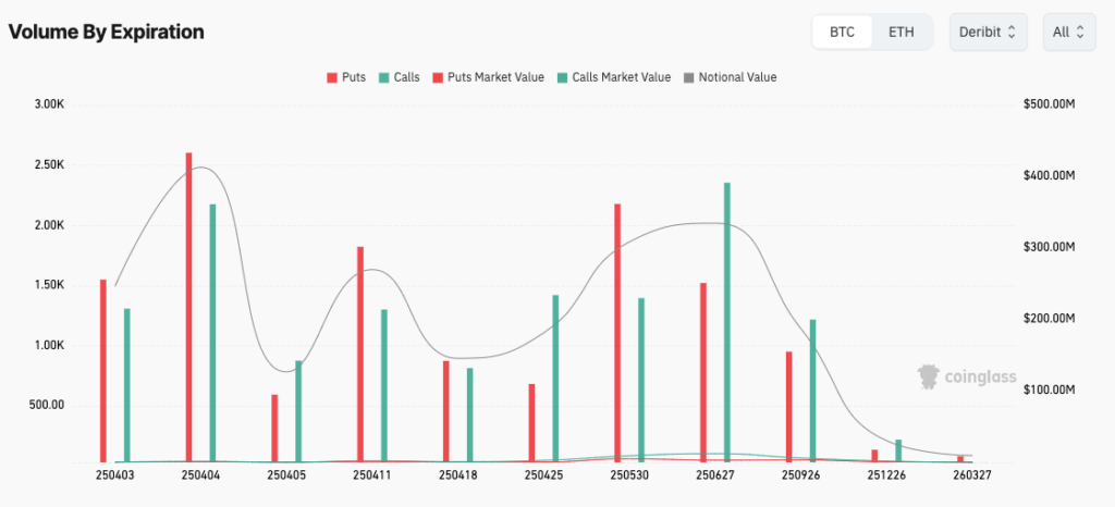 Open Interest Tembus $100 Miliar: Momentum atau Bahaya? Open Interest Tembus $100 Miliar: Momentum atau Bahaya?