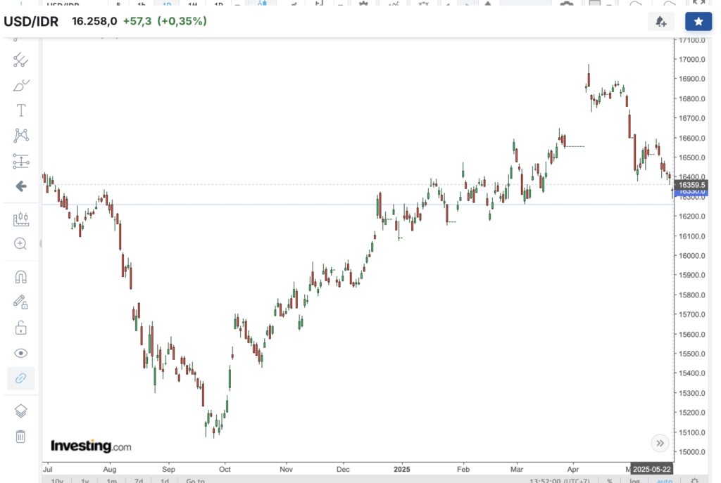 1 USD 1 USD