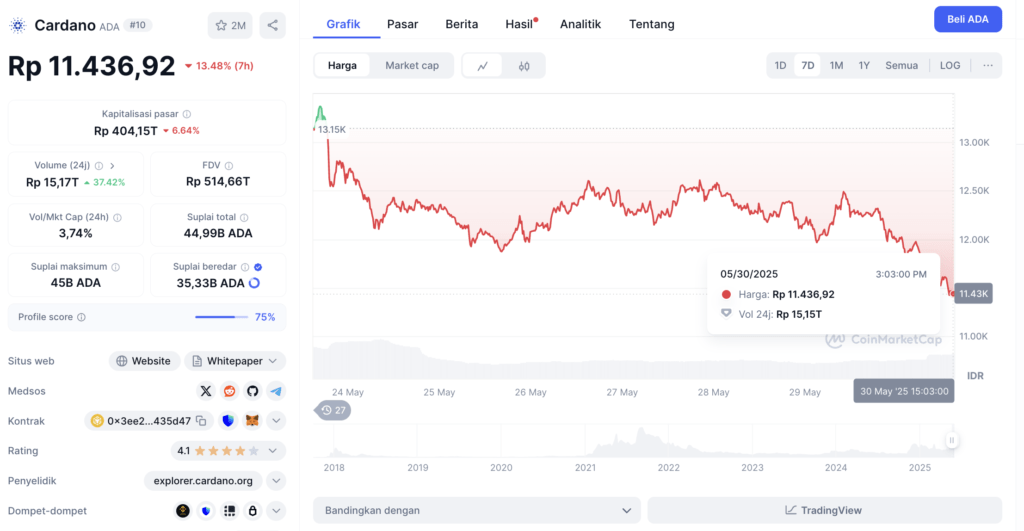 2.ADA (Cardano) 2.ADA (Cardano)