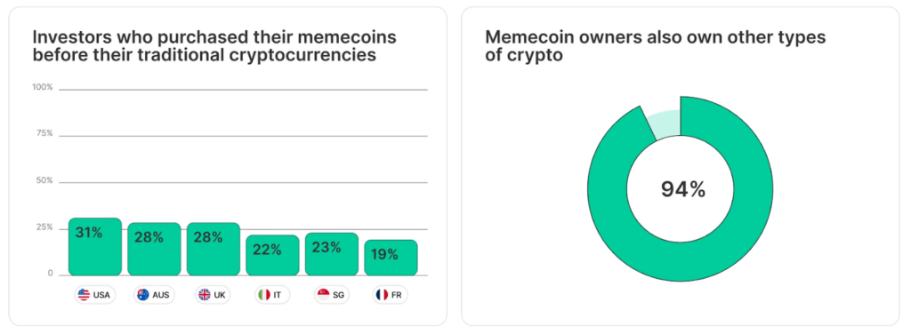 Crypto Favorit Bagi Pemula di 2025