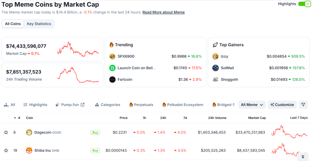 Edukasi Kripto Dimulai dari Meme Coin Edukasi Kripto Dimulai dari Meme Coin