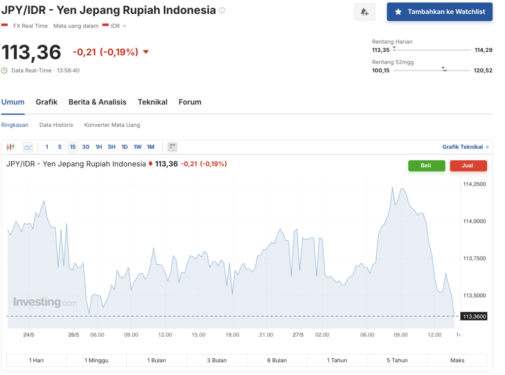 Yen Jepang (JPY) A Yen Jepang (JPY)