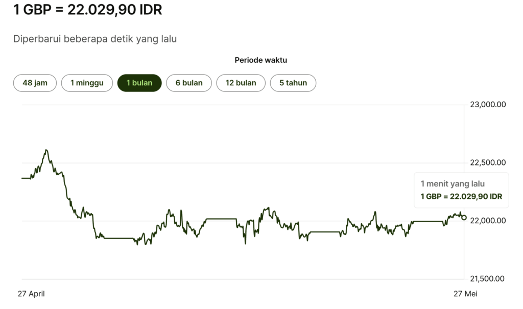 4.Poundsterling Inggris (GBP) A 4.Poundsterling Inggris (GBP)