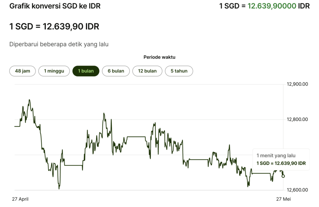 5. sgd 5.Dolar Singapura (SGD)