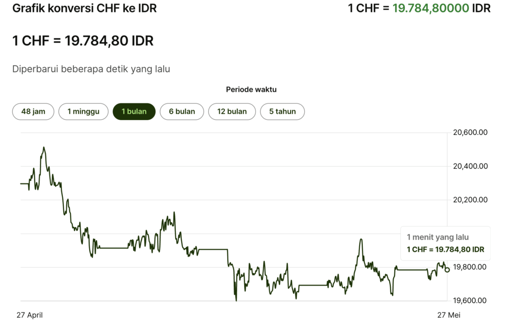 6.Swiss Franc (CHF) A 6.Swiss Franc (CHF)