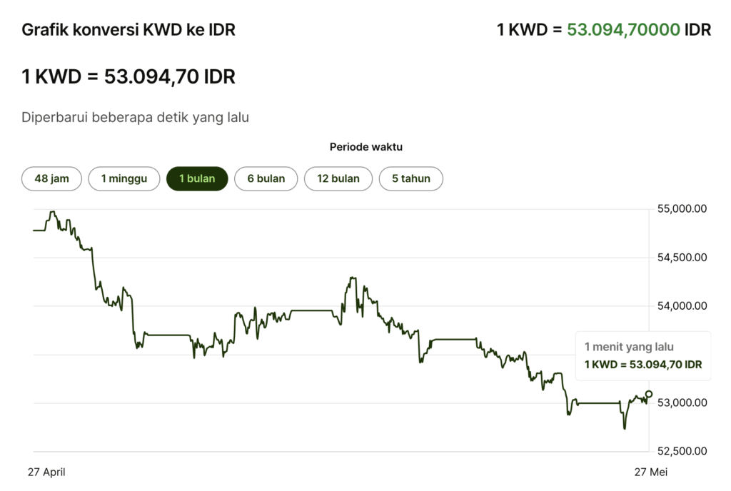 7.Dinar Kuwait (KWD) A 7.Dinar Kuwait (KWD)