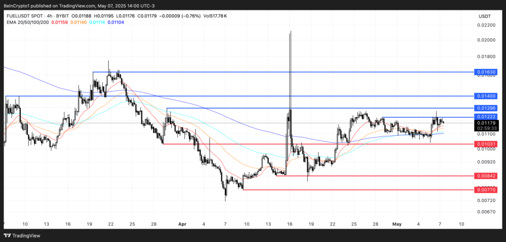 5. Fuel Network (FUEL): Siap Manfaatkan Blob Space Maksimal 5. Fuel Network (FUEL): Siap Manfaatkan Blob Space Maksimal