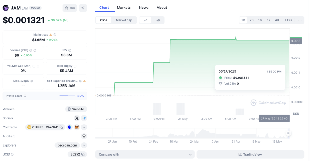 Harga Terbaru JAM AI Token (Update Mei 2025)