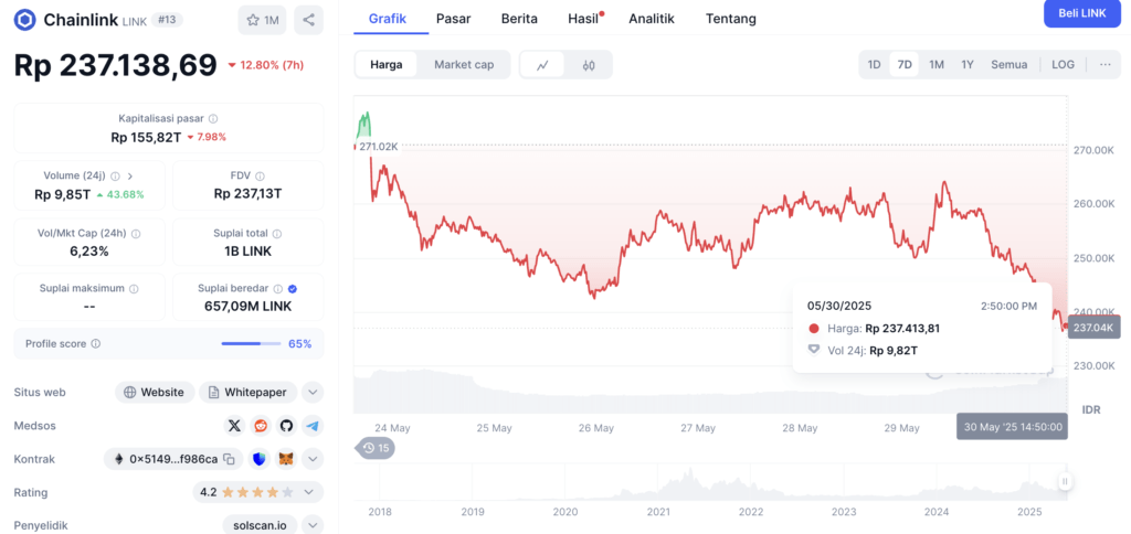 LINK (Chainlink) harga cmc 1.LINK (Chainlink)