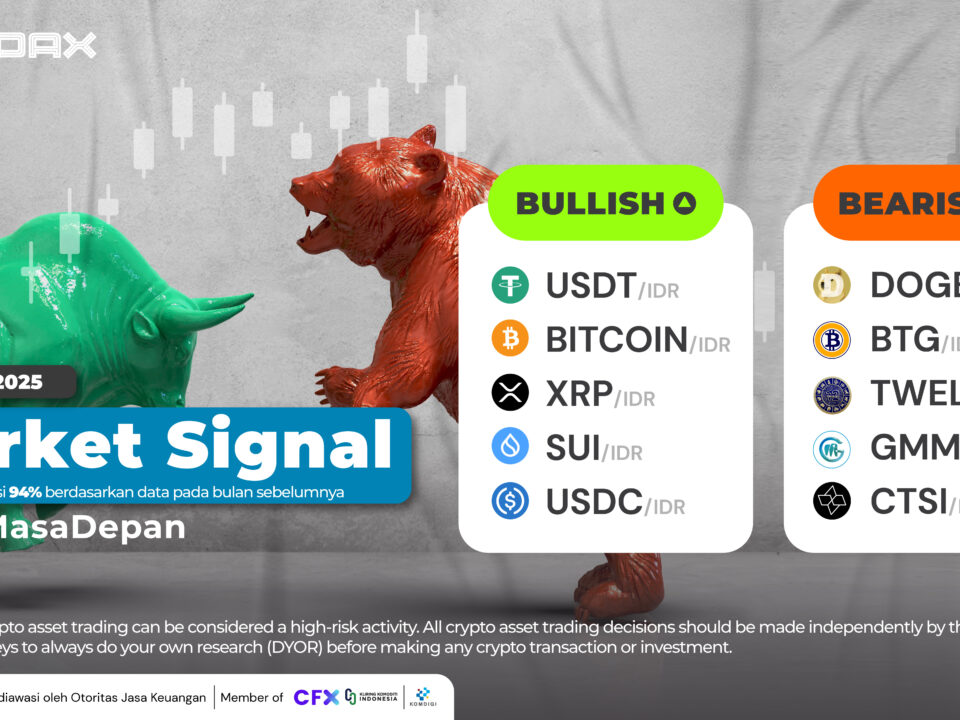 Market Signal 5 Mei 2025 1920x1080 Newsletter