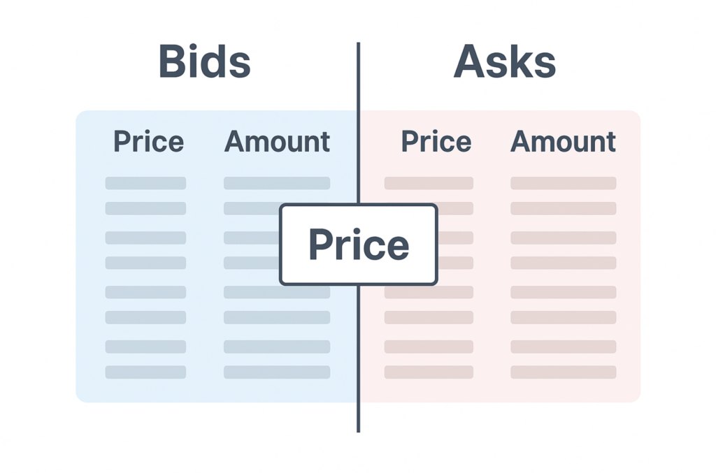 How Hit the bid process
