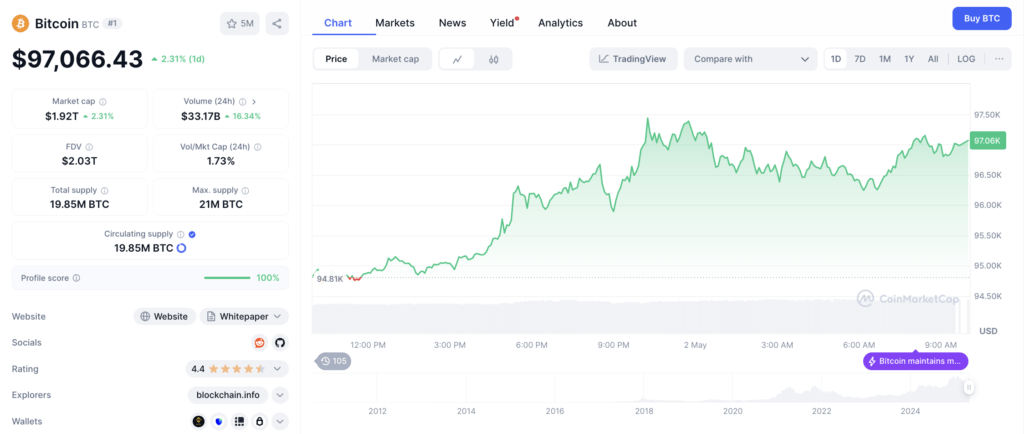 Bitcoin Menguat, Hanya Butuh Waktu untuk Pecahkan ATH