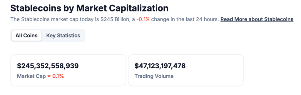 Stablecoins: Meningkatnya Kapitalisasi Pasar Stablecoins: Meningkatnya Kapitalisasi Pasar